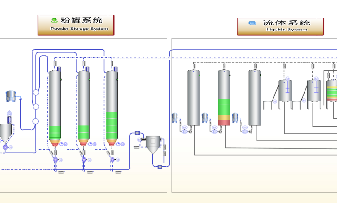 中央供料系统与自动配料系统组合