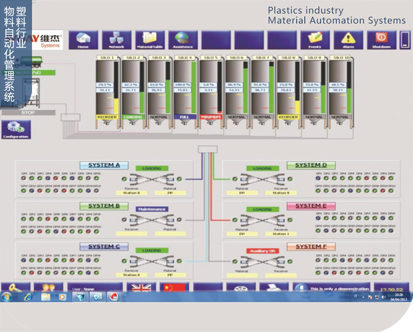 化工行业物料自动化管理系统